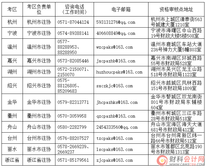 2024年浙江省注册会计师考试网上报名常见问题解答