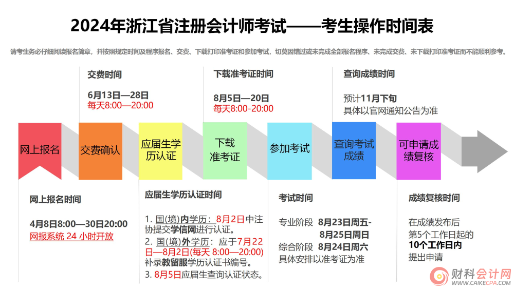 2024年浙江省注册会计师考试网上报名常见问题解答 2024年浙江省注册会计师考试网上报名常见问题解答