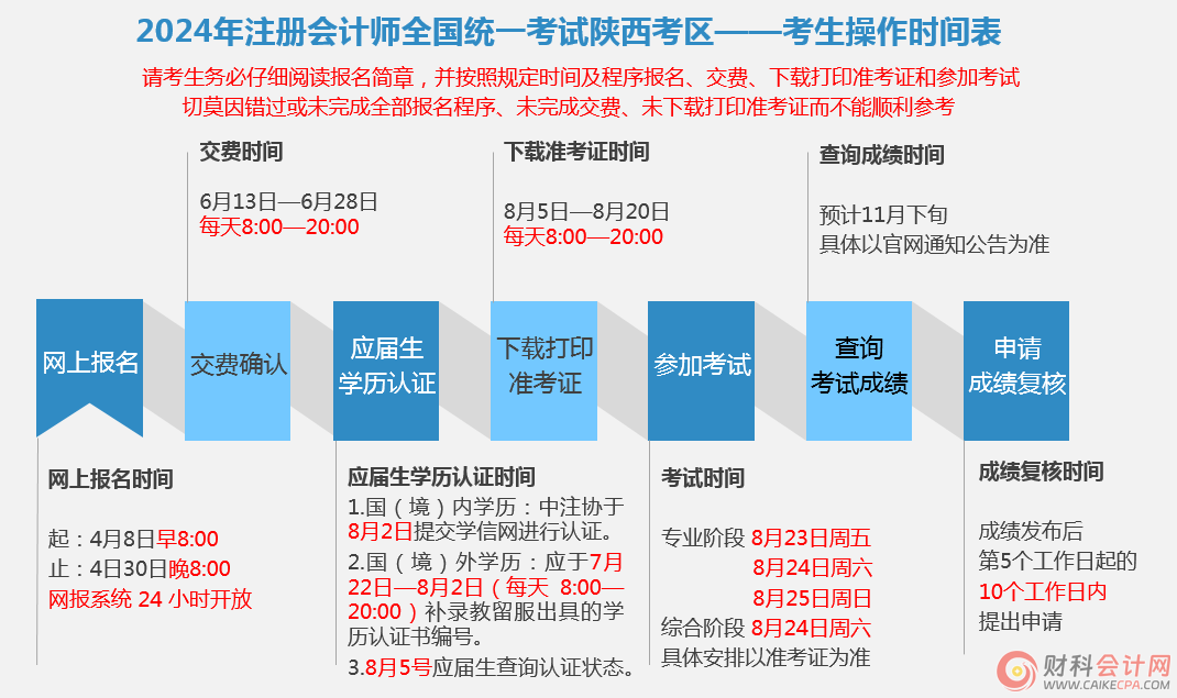 2024年注册会计师全国统一考试（陕西考区） 考试报名常见问题解答