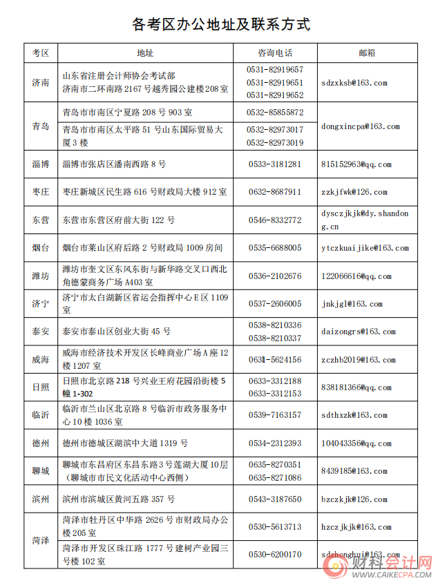 山东考区2025年注册会计师全国统一考试报名简章